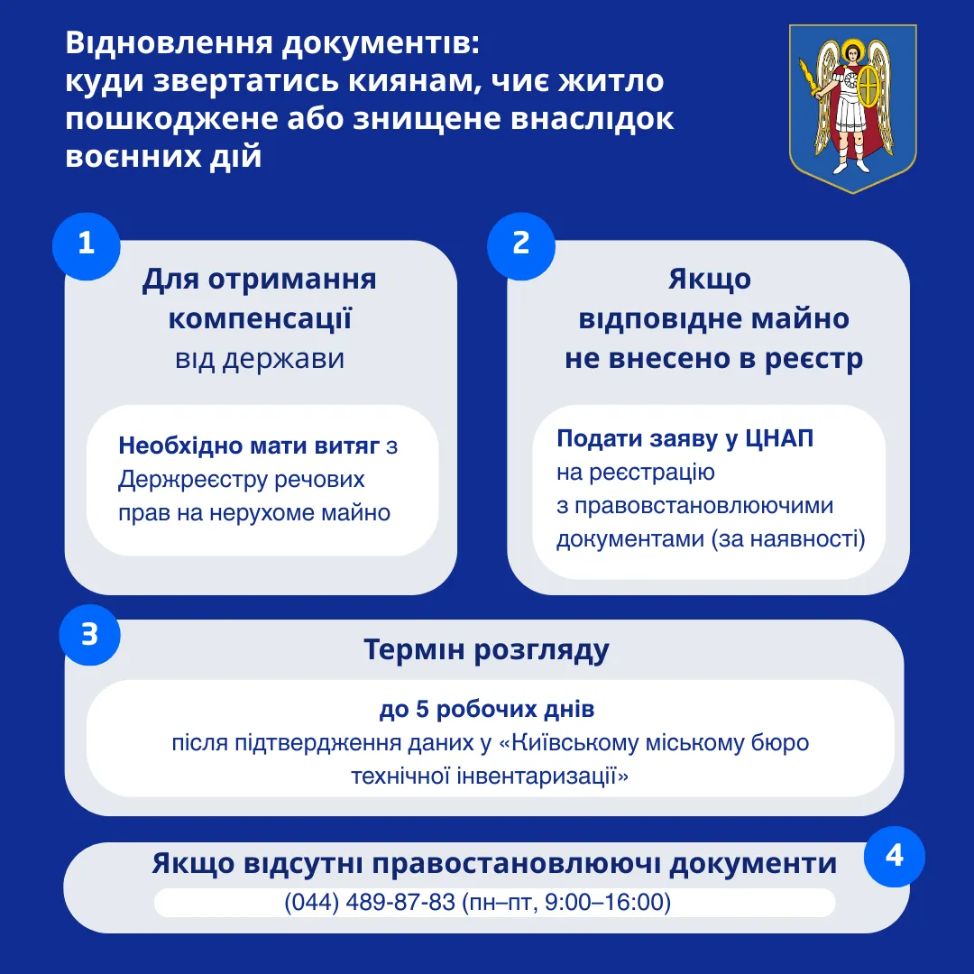 Компенсація за пошкоджене житло