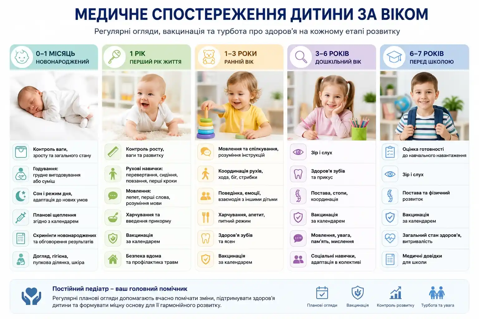 організувати спостереження дитини 